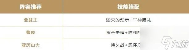 重返帝国三皇剑阵容怎么搭配 三皇剑开荒阵容和技能搭配推荐攻略