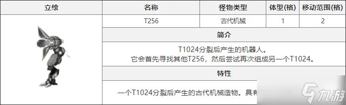 白夜极光T256怎么打 T256介绍