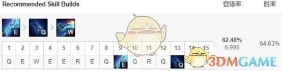 《LOL》S9青钢影打野详细攻略