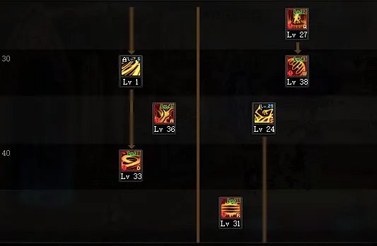 DNF2022诱魔者加点