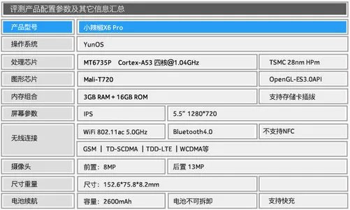 指纹识别全网通 小辣椒X6 Pro全面评测