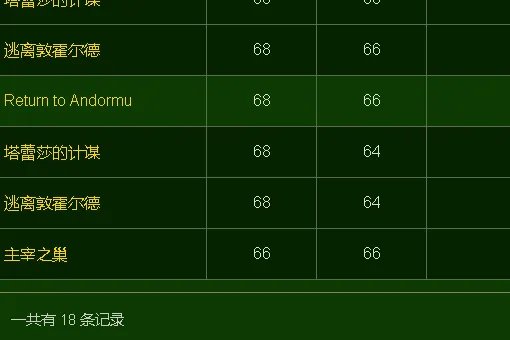 魔兽世界时光守护者声望刷哪里