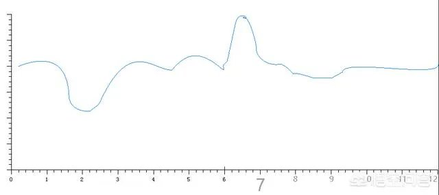 汽车销量真的下滑了,到底是什么原因?