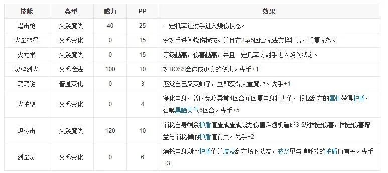 洛克王国红莲兽技能表