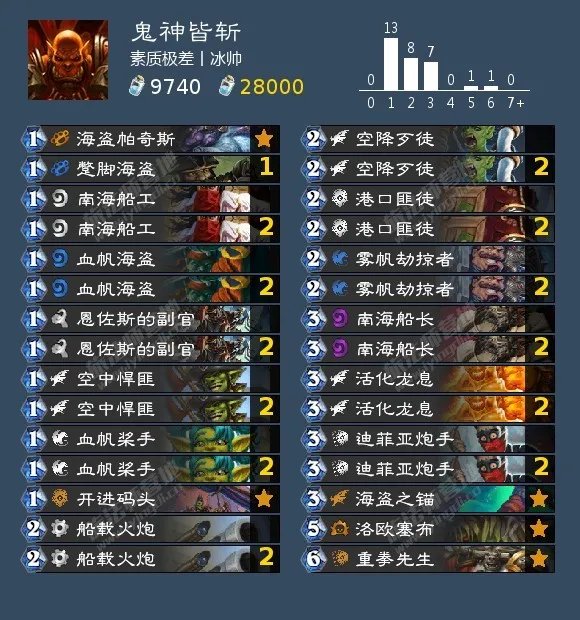 炉石传说2022海盗战攻略