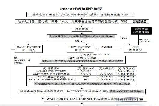 有创呼吸机使用步骤图