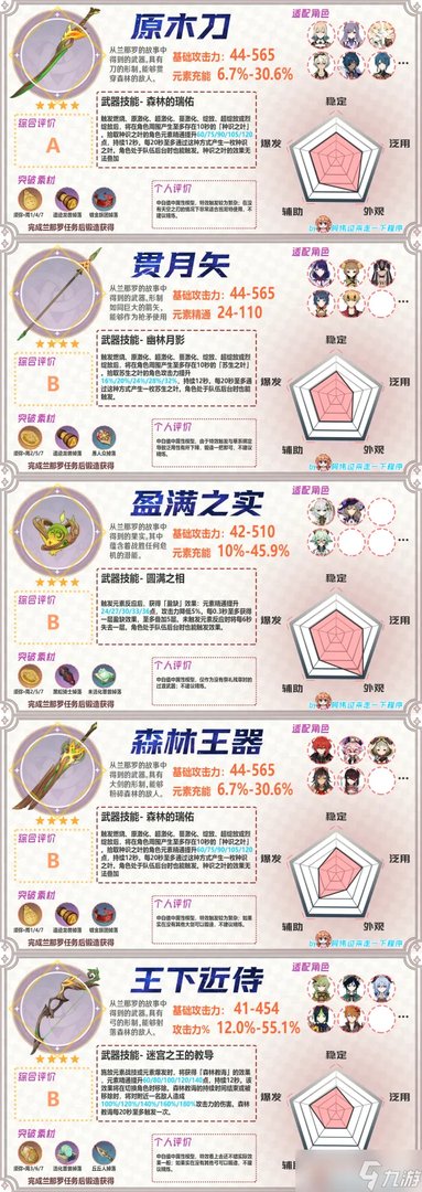 原神哪些武器值得锻造 全锻造武器属性及锻造优先度推荐