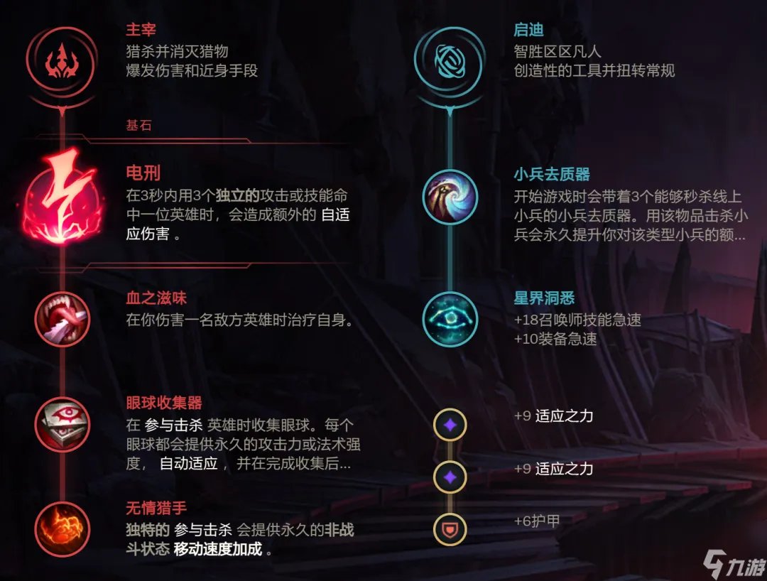 英雄联盟13.10版本男刀天赋怎么点