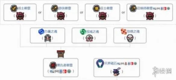 《泰拉瑞亚》天界徽章效果介绍