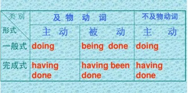 ing是什么意思？