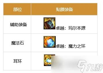 dnf剑魂贴膜装备选择推荐2023最新