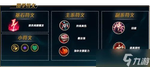 《英雄联盟手游》冰晶凤凰天赋怎么点 冰晶凤凰天赋加点推荐