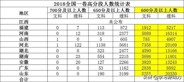 2019本科分数线降了，院校录取分数线会同步吗？