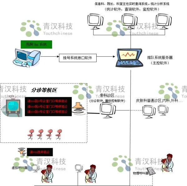 医院排队系统哪个比较好