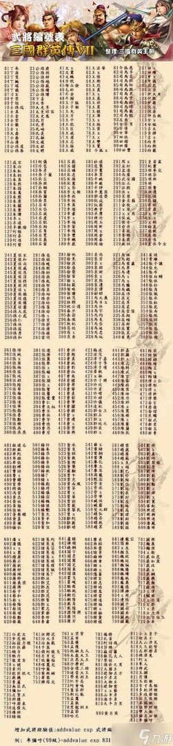 三国群英传7秘籍大全