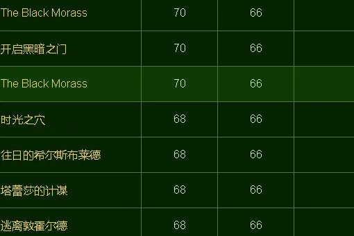 魔兽世界时光守护者声望刷哪里
