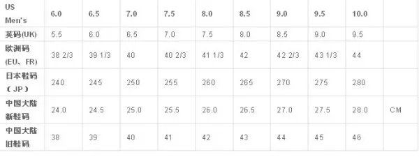 欧洲尺码和中国尺码对照表