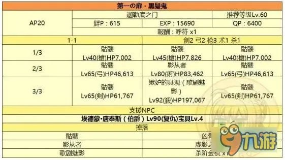 FGO监狱塔怎么过 全部7重门监狱塔详细过关流程攻略