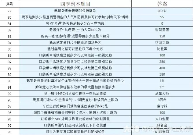 梦幻西游四季副本最新攻略