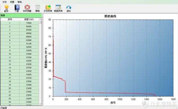 穿盔甲，入疆场，所向披靡。脱战袍，还本色，玉树临风。