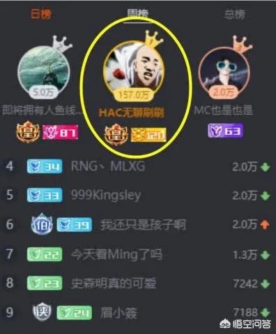 斗鱼HAC无聊哥被抓住，会被怎样判刑？他找包大人订的3台18万的电脑算不算诈骗？