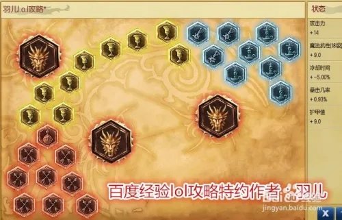 lol德玛符文天赋s6 lol盖伦天赋加点图s6