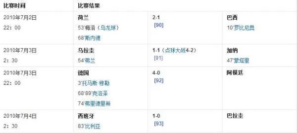 哪个国家夺得了2010年南非世界杯的冠军？