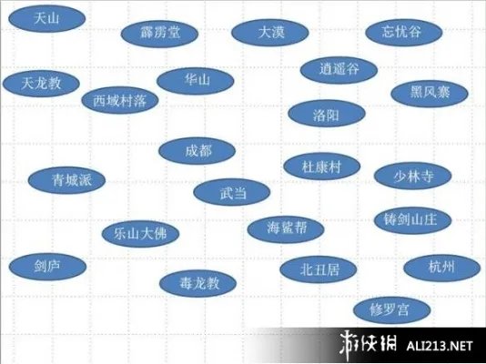 《侠客风云传》大地图展示攻略 正派路线大地图任务要点