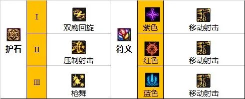 dnf110级版本女漫游毕业装备怎么搭配 2023女漫游毕业装备搭配推荐