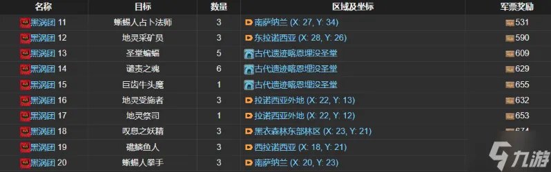 ff14讨伐笔记黑涡团怪物在哪 黑涡团讨伐笔记位置分布解析
