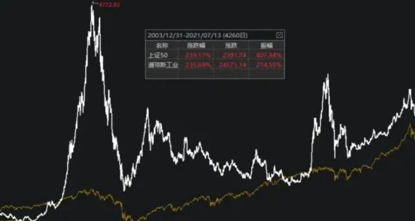 上证指数代码是多少