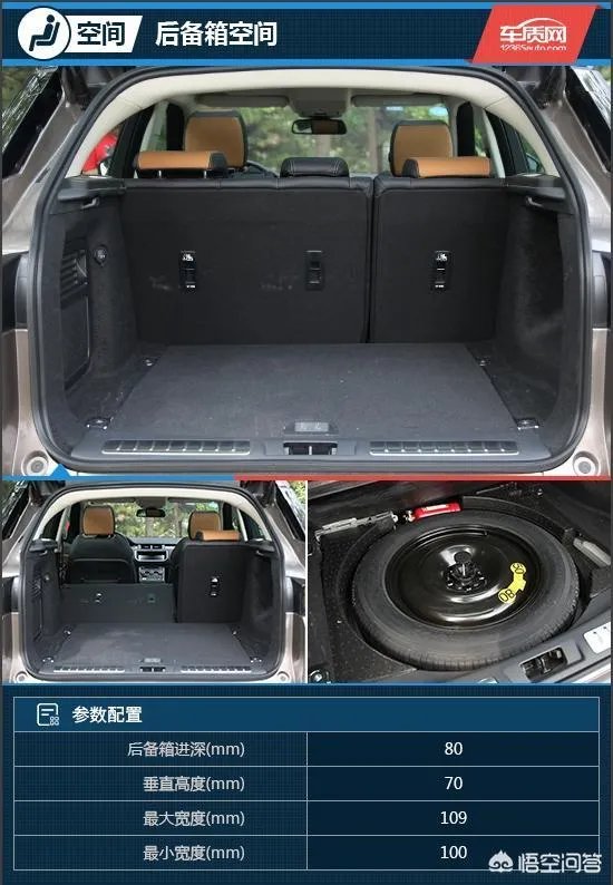 路虎揽胜极光怎么样？