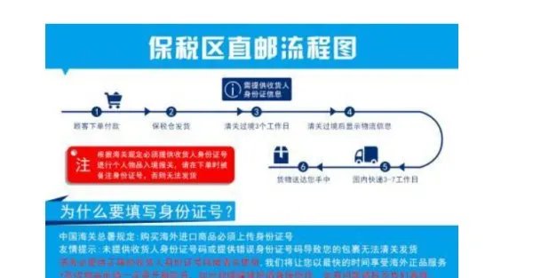 上海外高桥保税区邮编多少？