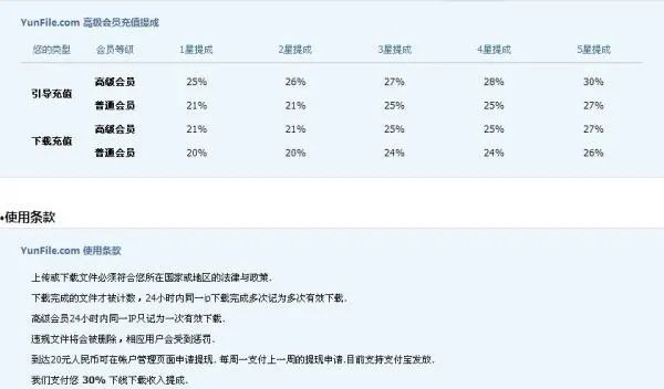 天天网盘的天天网盘赚钱指南