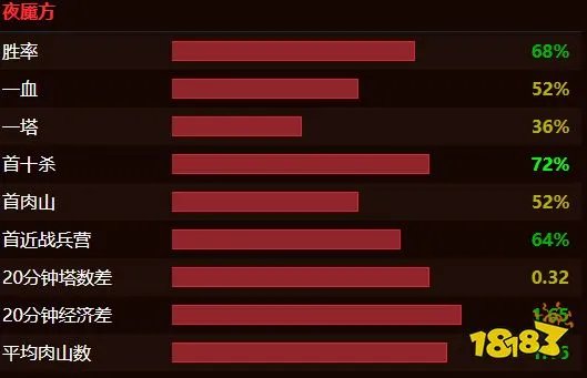 dota2Liquid战队成员都有谁2022 dota2Liquid战队成员最新名单2022