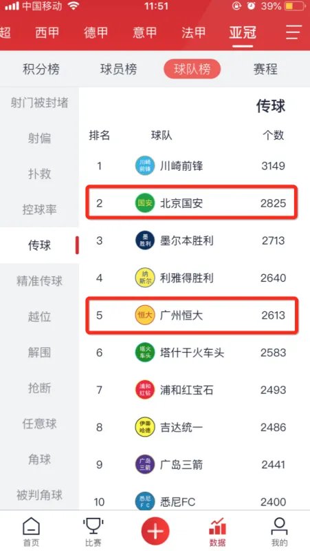 中超积分榜2019最新排名榜 这是中超预备队的积分榜