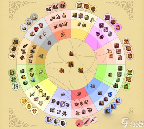 英雄无敌5技能树详细 英雄无敌5技能树详细展示