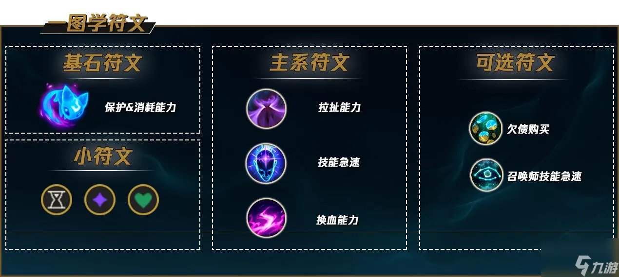 2022英雄联盟吸血鬼天赋怎么点 2022吸血鬼天赋推荐