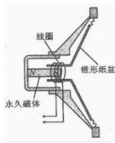 扬声器有杂音？