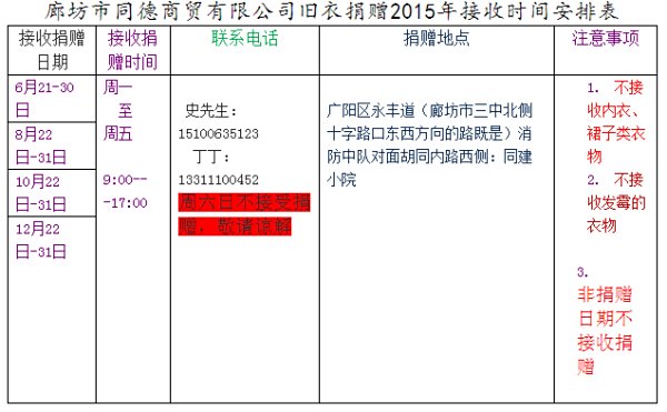 不穿的衣服邮寄给灾区，请问有人知道有什么地址么？