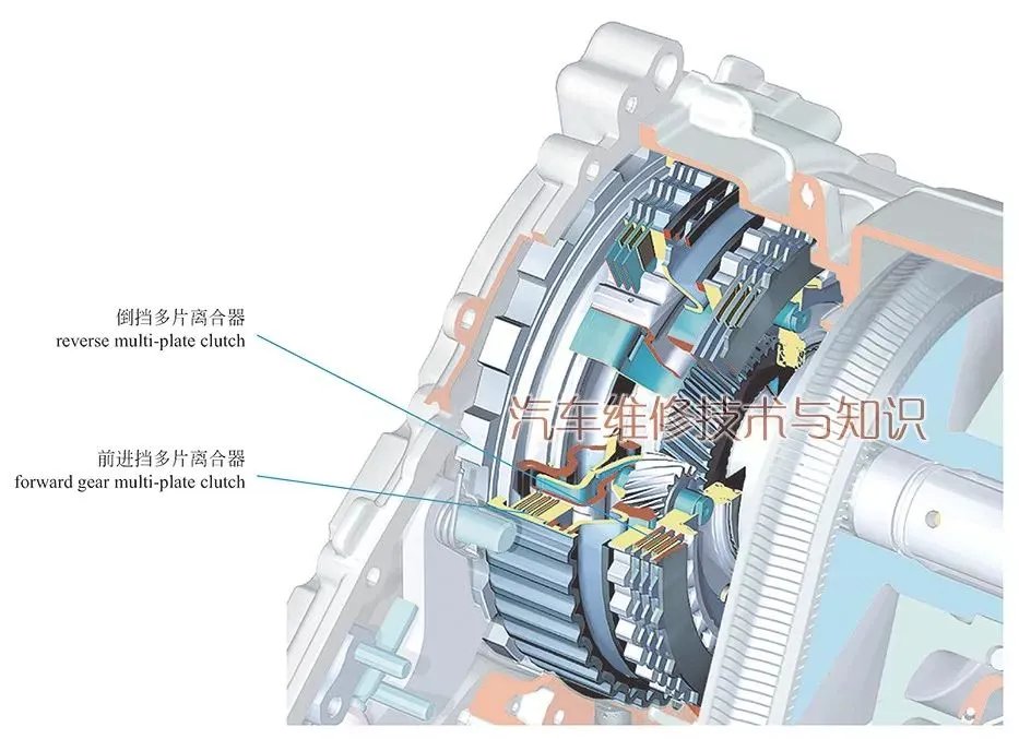 无级变速器的结构与工作原理（图解）