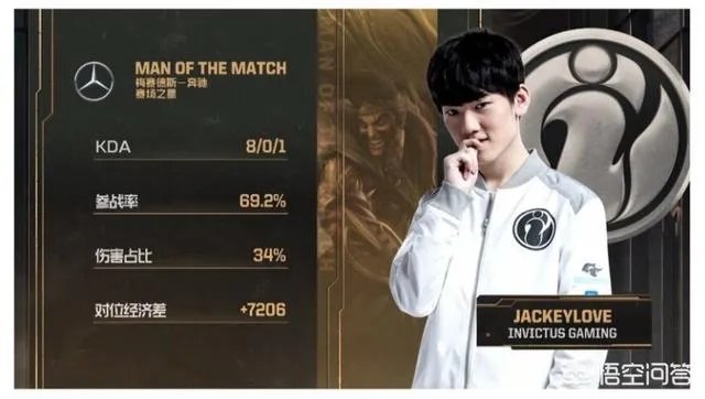 IG16分战胜SKT打破EDG记录,IG创Riot官方国际赛事历史最短游戏时间,你有何看法?