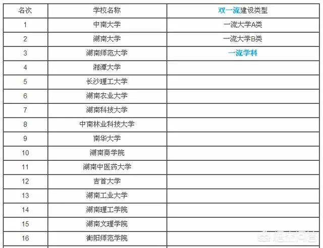 长沙学院怎么样？