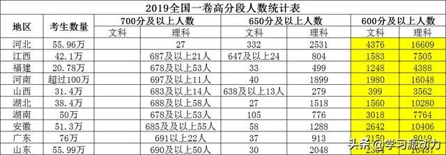 2019本科分数线降了，院校录取分数线会同步吗？