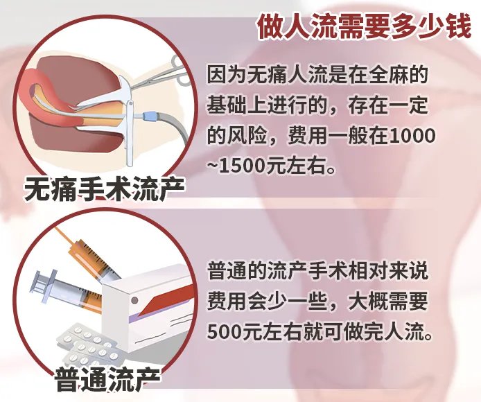 做流产手术需要多少钱