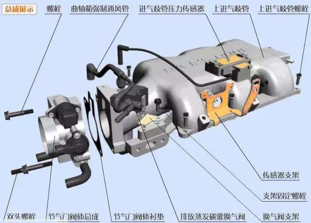 史上最全的汽车零部件名称大全和图片（图解）