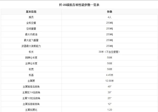 j20战斗机详细资料