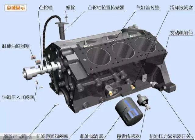 史上最全的汽车零部件名称大全和图片（图解）