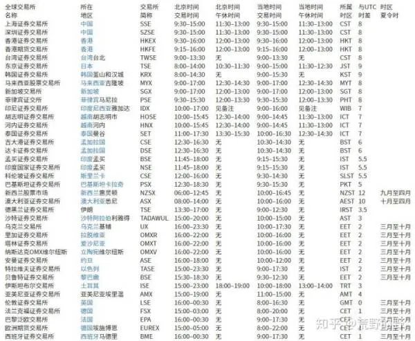 欧洲股市开盘时间是什么时候