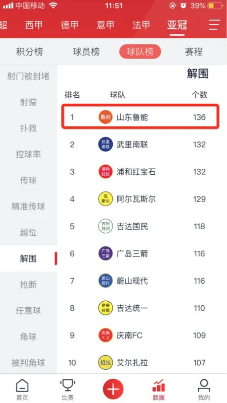 中超积分榜2019最新排名榜 这是中超预备队的积分榜